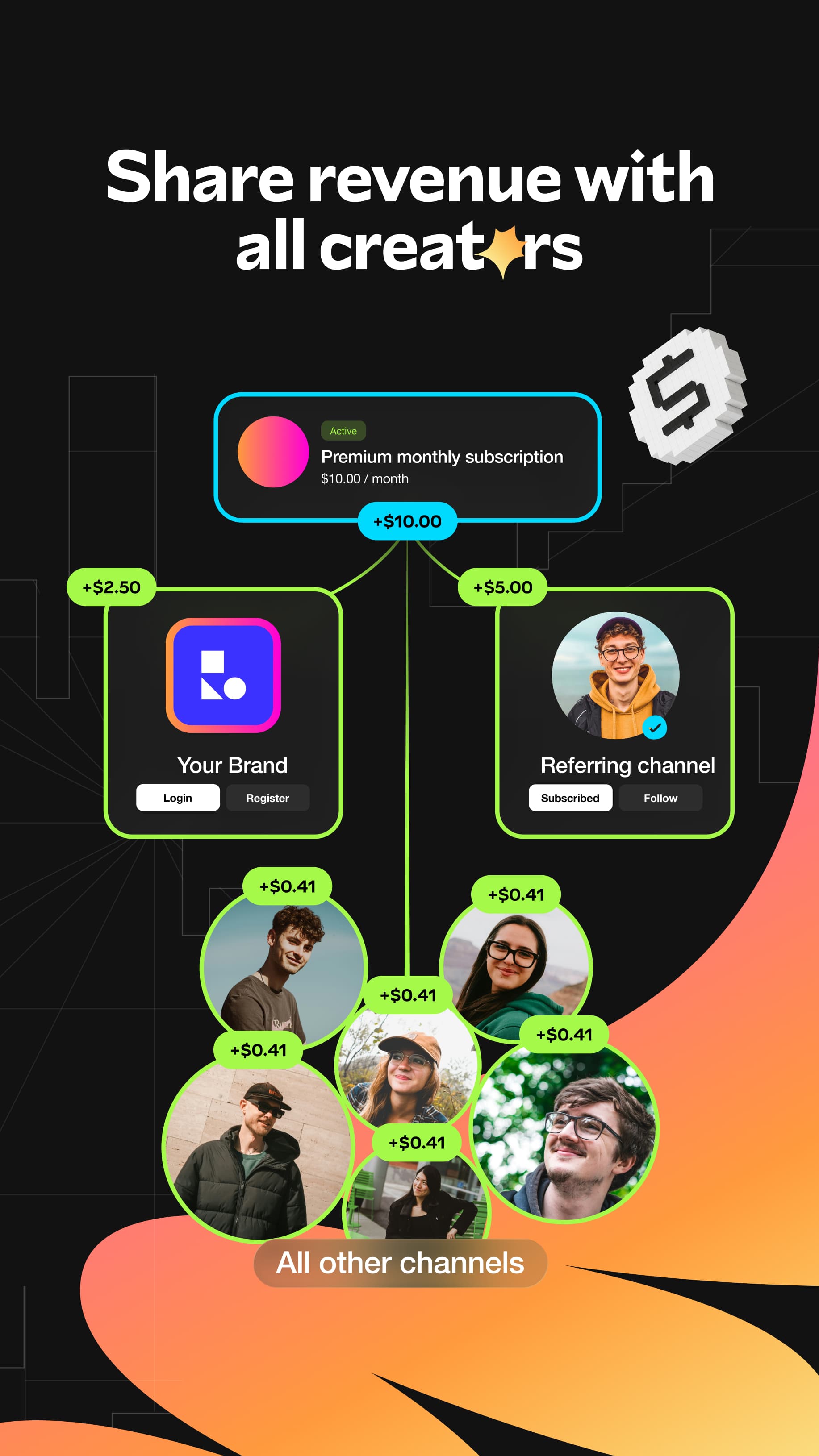Revenue share mobile